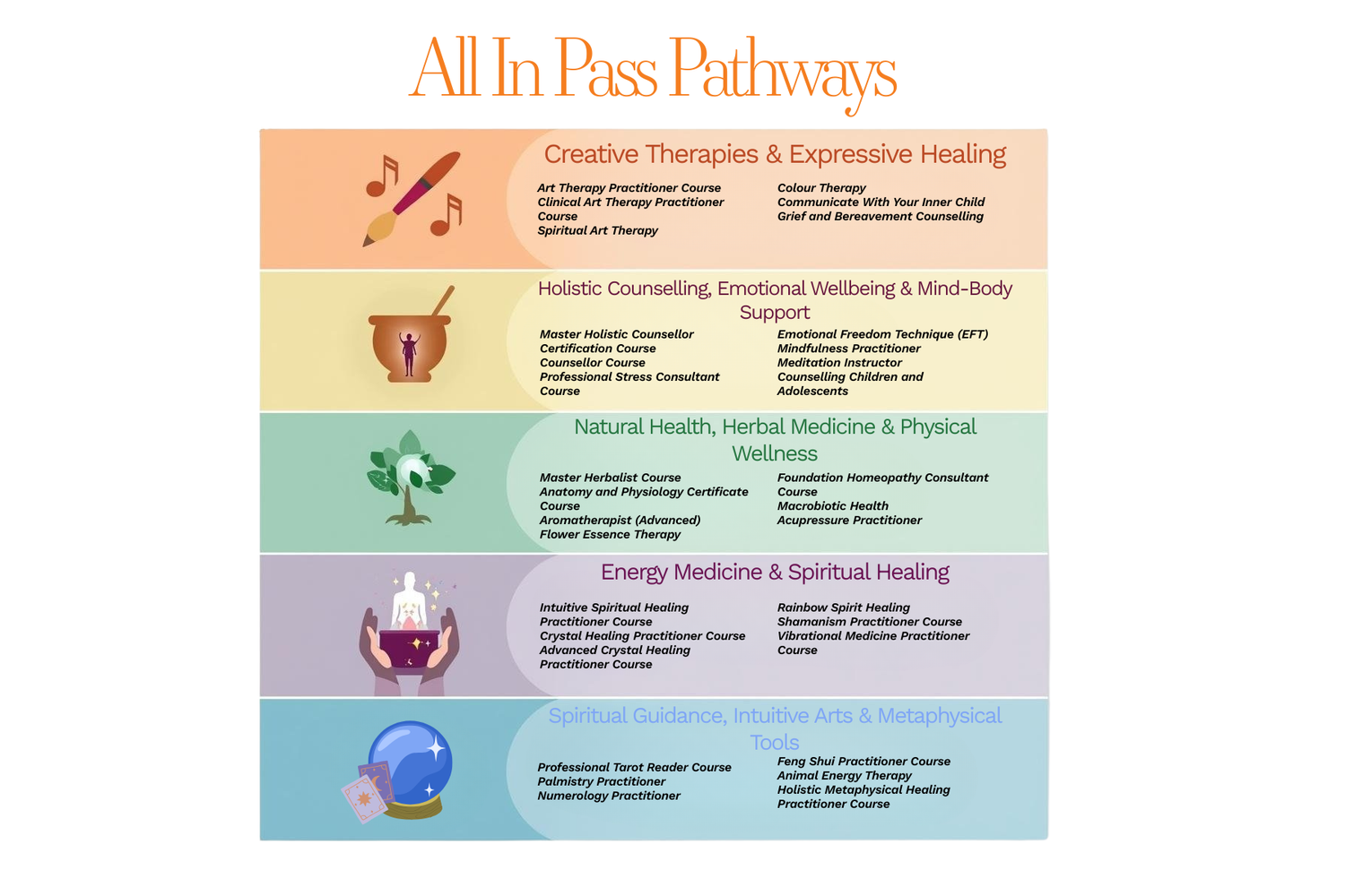 Creative Therapies & Expressive Healing